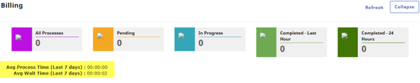 The Expanded Billing section displays all processes, average process time, and average wait time.